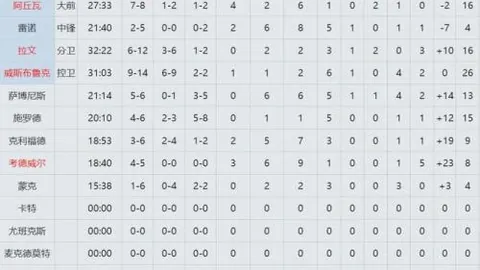 姆巴佩单刀低射险失良机，门神神扑保住胜局