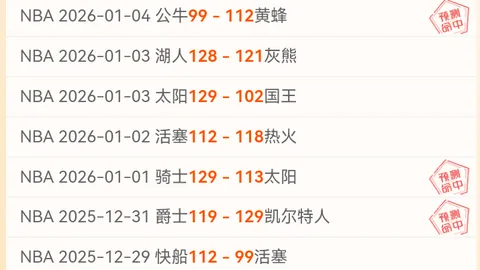 杰伦-布朗本赛季已出战58场，距65场参赛门槛还差7场，常规赛仅余8场。今日凯尔特人客场挑战灰熊，布朗与科内特因伤缺阵。